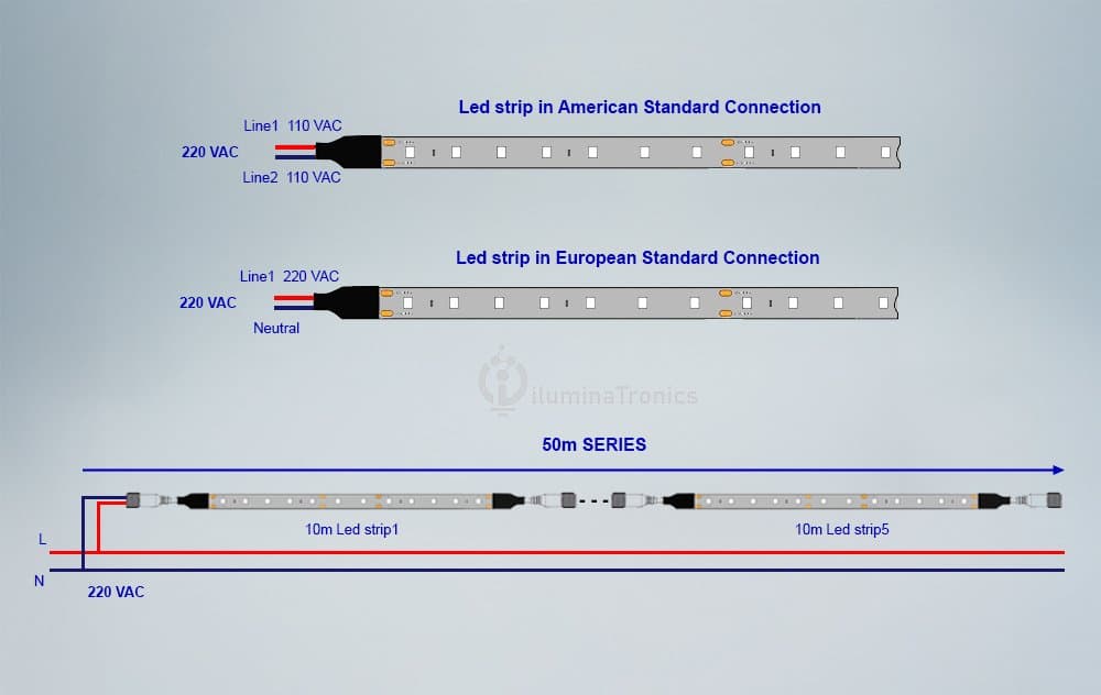 LED strip electrical connection detail