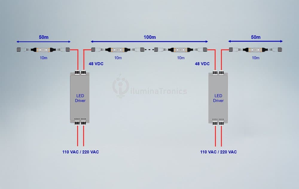 48V LED strip electrical connection detail