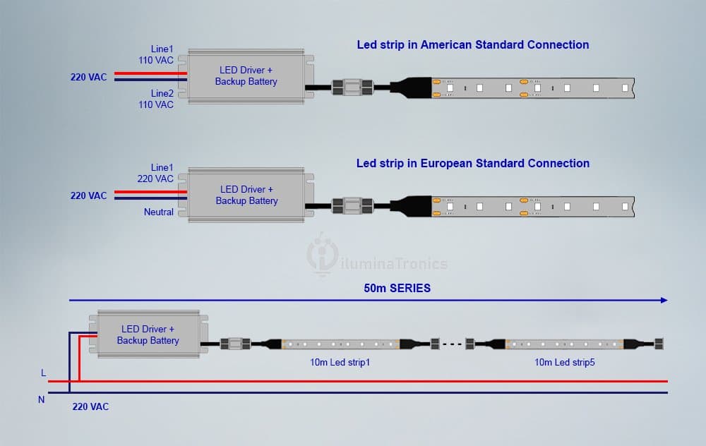 Diagrama de conexión de la fuente de alimentación de emergencia EPS50